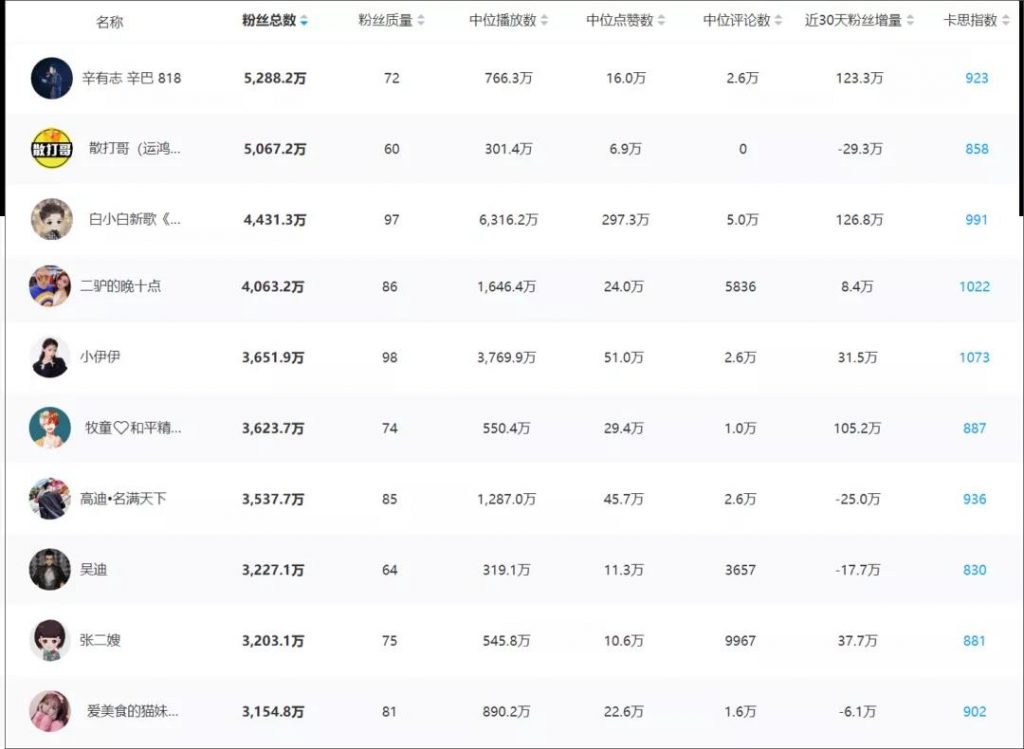 关于快手直播带货的6个数据真相